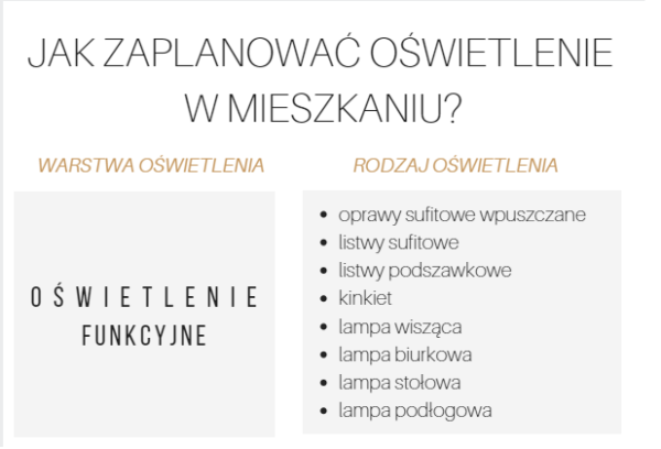 jak-zaplanować-oświetlenie-w-mieszkaniu-2-600x408.png